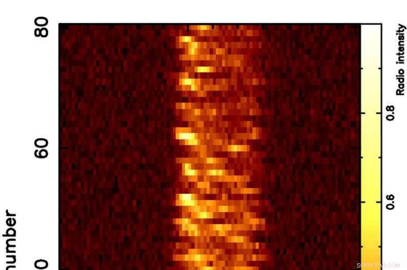 Joy Division Turns 40: Astronomers Revisit Pulsar Behind Iconic  Unknown Pleasures  Album Cover