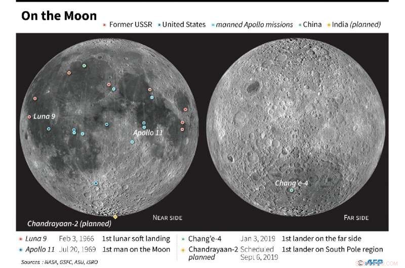Fuel Leak Delays India s Chandrayaan-2 Moon Mission Launch
