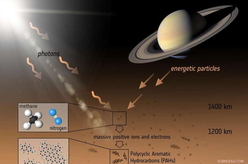 Titan s Hidden Subsurface Ocean: Assessing Its Habitability