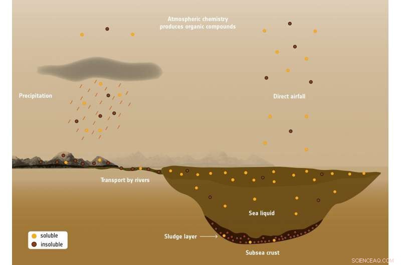 Titan s Hidden Subsurface Ocean: Assessing Its Habitability