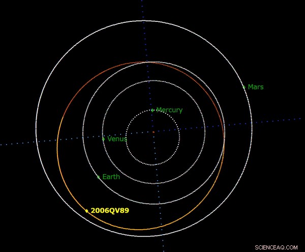 ESA Confirms Asteroid YB35 Will Safely Pass Earth in 2019