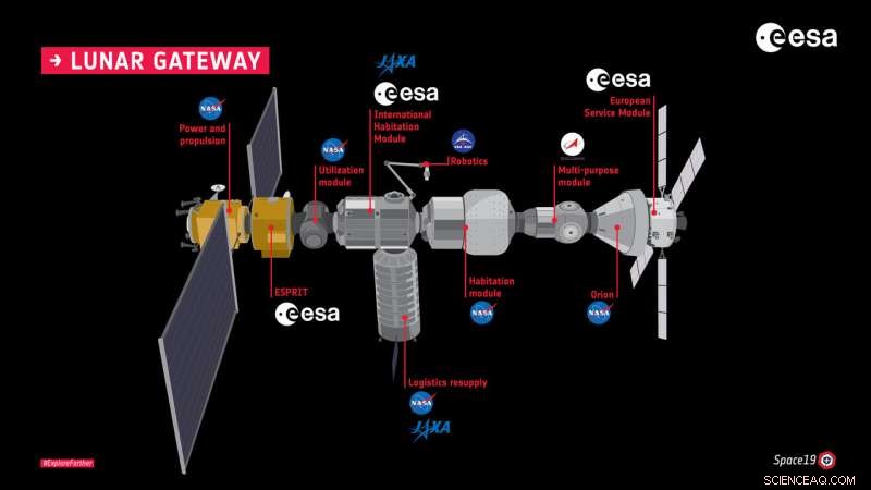 Halo Orbit Selected for Humanity s First Lunar Outpost