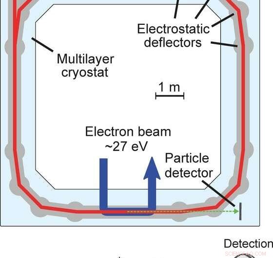 New Laboratory Findings Reveal Significantly Greater Helium Hydride Ion Abundance in the Early Universe
