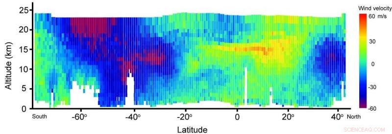 Aeolus Satellite Enhances Wind Measurements with Second Laser