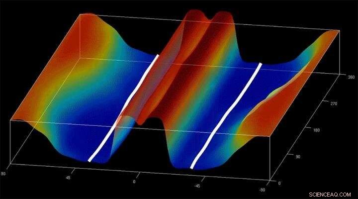 Solar Terminators: How They Spark Plasma Tsunamis and Initiate New Solar Cycles