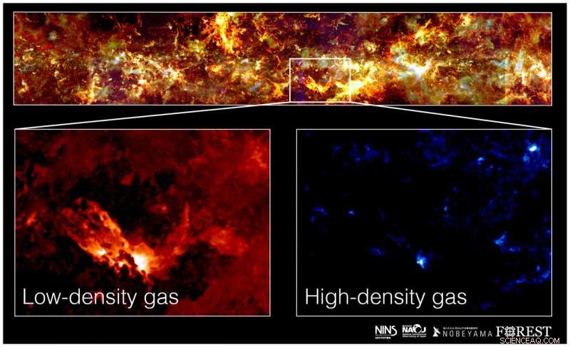 Star-Forming Regions Are Extremely Rare: Only 3% of Galactic Gas Is Dense Enough