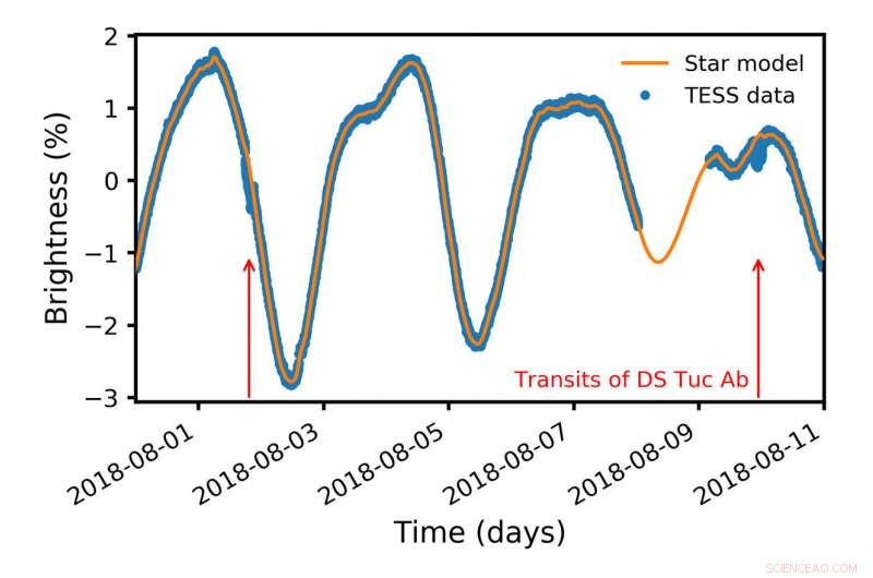 Space Discovery Reveals Clues to Planet Formation