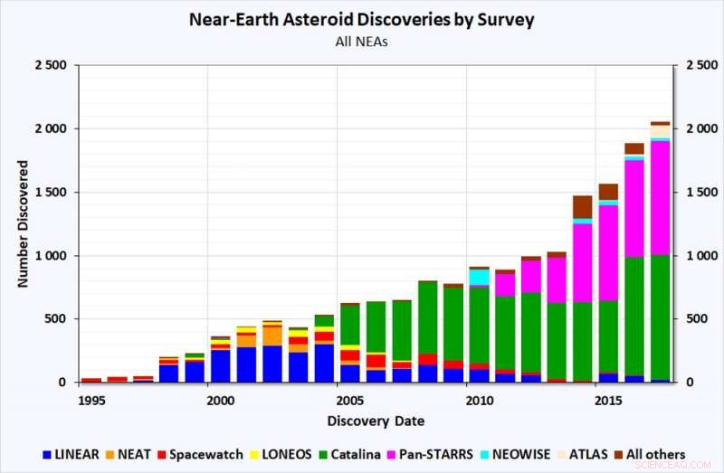 A 100-Meter Asteroid Passed 70,000 km from Earth—A Wake‑Up Call for Planetary Defense