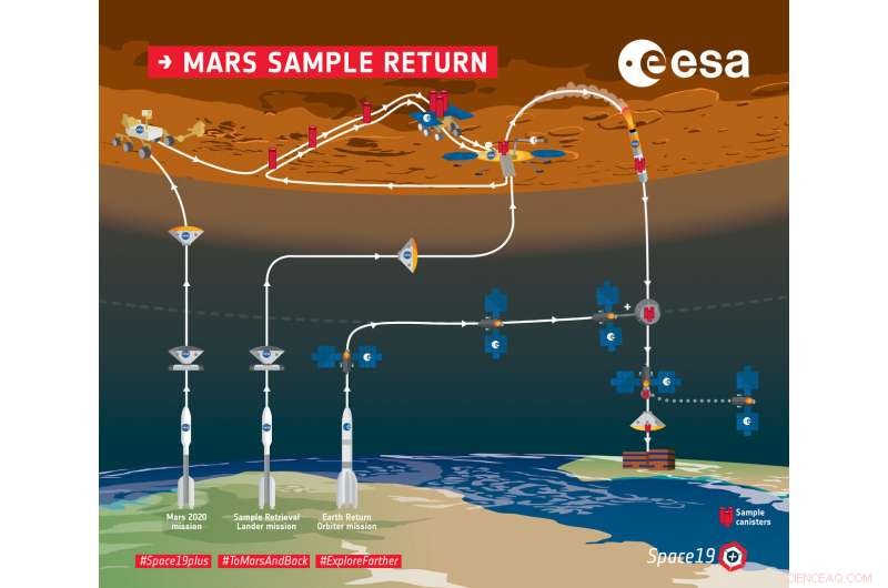 Europe Prepares to Return Martian Samples to Earth