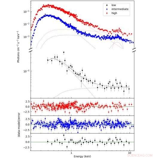 Astronomers Capture Bright X‑ray Outbursts from Be/X‑Ray Binary A0538−66