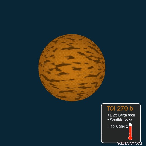 NASA’s TESS Mission Discovers Missing Planet Class in TOI‑270 System