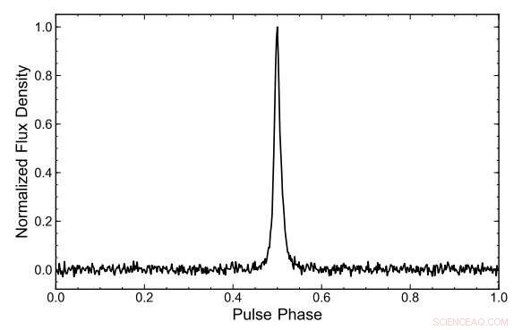 New Study Reveals PSR J2055+3829 as an Eclipsing Black Widow Pulsar