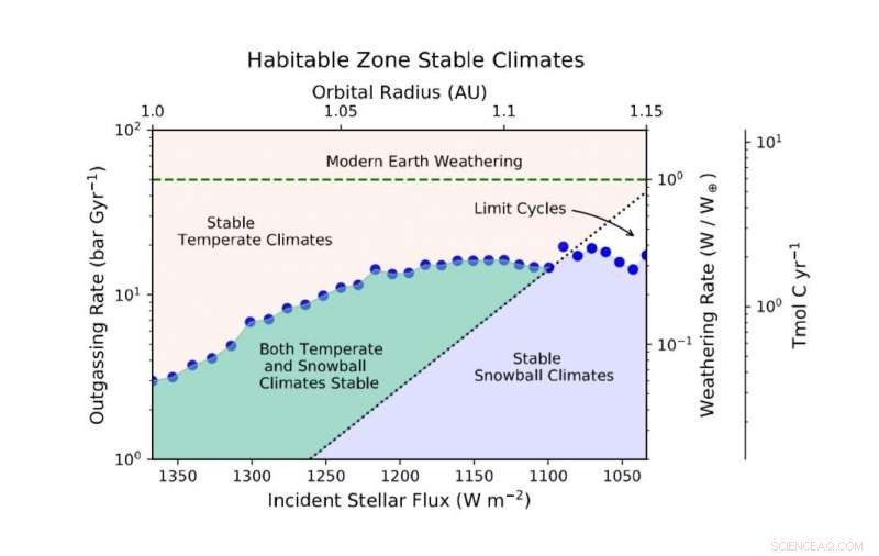 New Study Shows Frozen Earth‑Like Planets May Host Life
