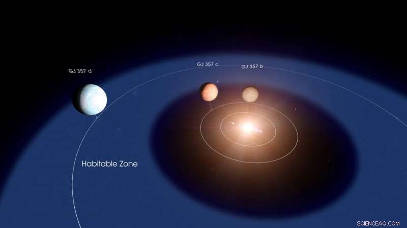 Newly Discovered Exoplanet GJ 357d May Be Habitable