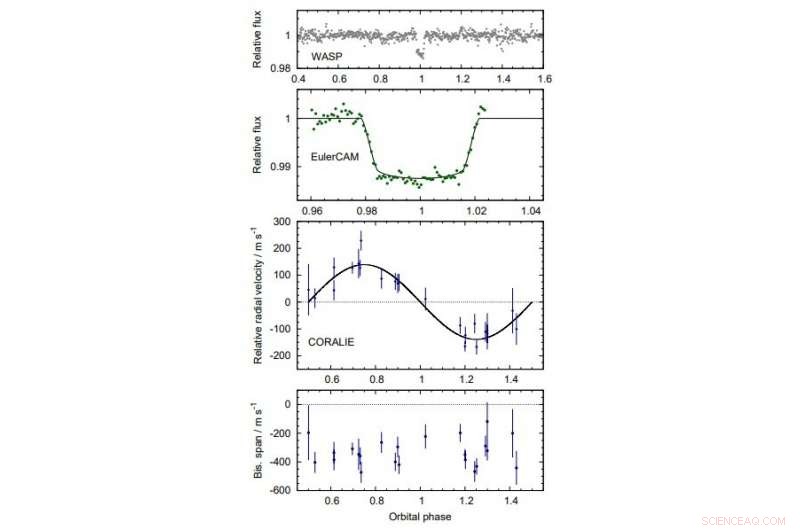 Four New Hot Jupiters Identified by Advanced Transit Surveys