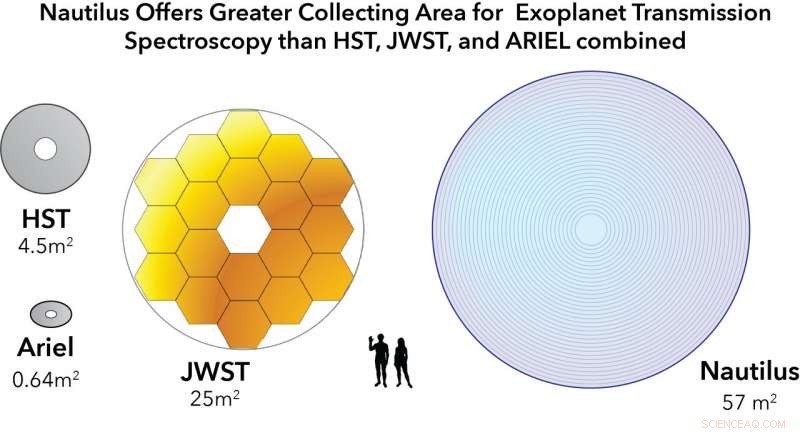Arizona Researchers Unveil 35‑Telescope Fleet to Hunt for Life Beyond Earth