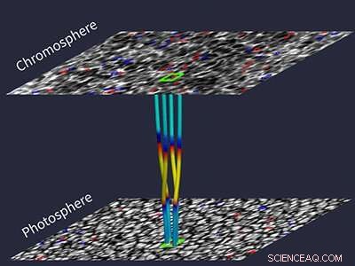 UK-Scale Swirls Trigger Magnetic Plasma Pulses in the Solar Atmosphere