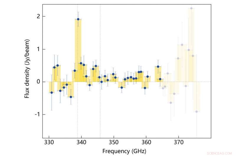 DESHIMA Announces Innovative Journey into the Universe
