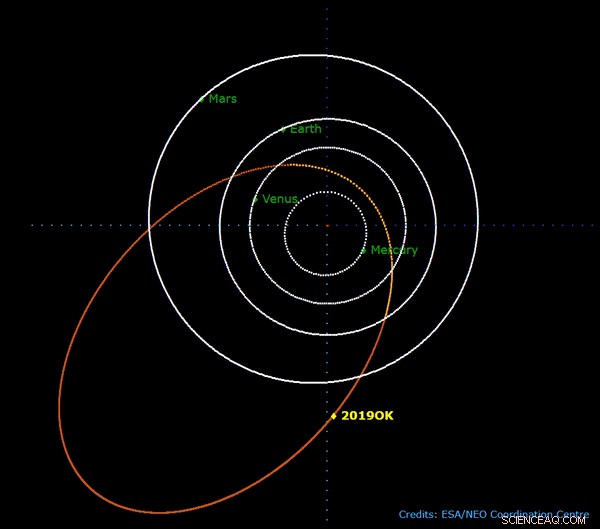 Close Encounter of Asteroid 2019 OK Highlights Need for Continuous Sky Surveillance