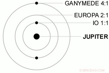New Research Maps Io s Volcanic Tides, Illuminating Jupiter s Fiery Moon