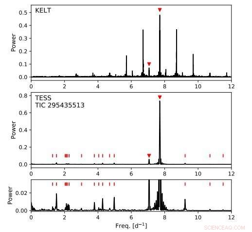 Astronomers Discover 86 New Beta Cephei Stars in the Milky Way