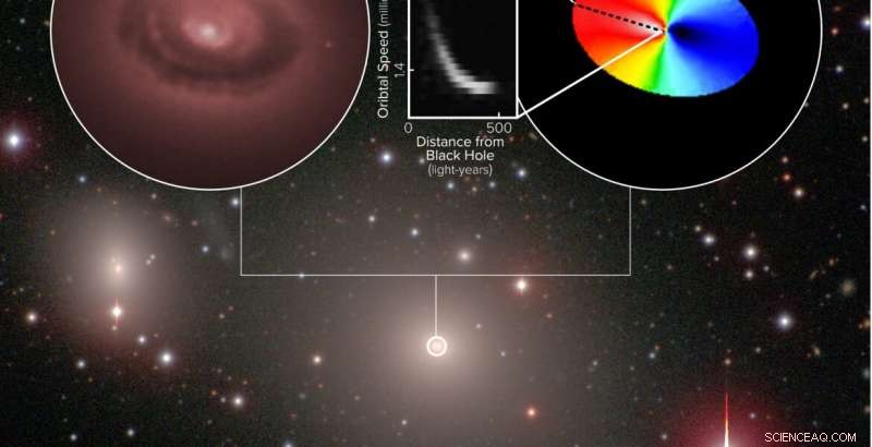 ALMA Unlocks Secrets of Black Hole Influence Zones