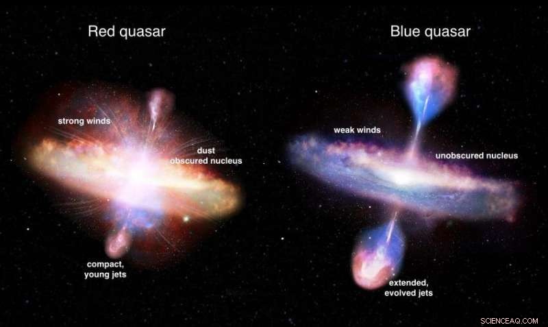 Astronomers Reveal the True Colors of Evolving Galactic Giants