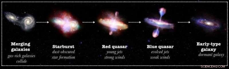 Astronomers Reveal the True Colors of Evolving Galactic Giants