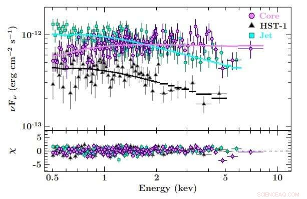 New Study Reveals Detailed Insights into M87 s Powerful AGN Jet