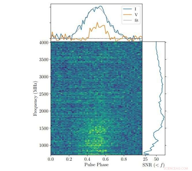 Astronomers Discover New Millisecond Pulsar with 2.77‑ms Spin Period