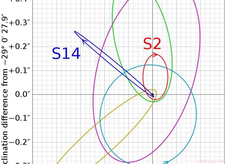 Milky Way’s Central Black Hole Surges to 75× Brightness in Hours, Setting New Flare Record