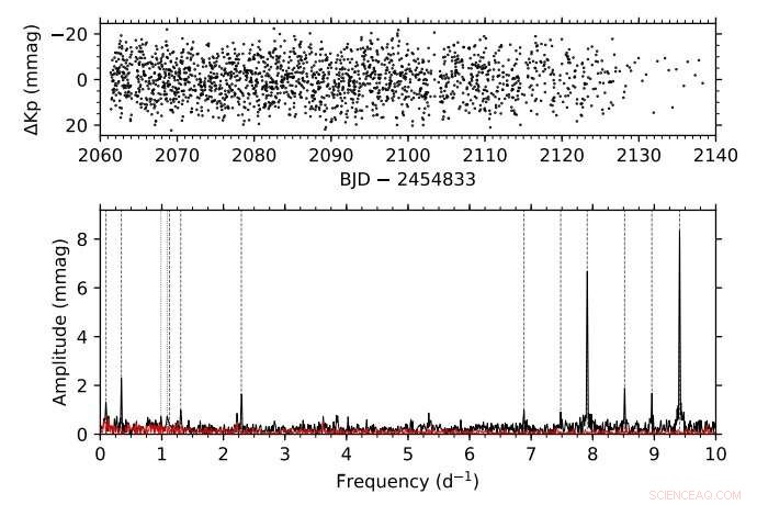 Three New Beta Cephei Stars Discovered with NASA s K2 Mission