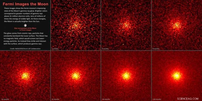 NASA s Fermi Telescope Reveals Moon Outshines Sun in Gamma‑Ray Images