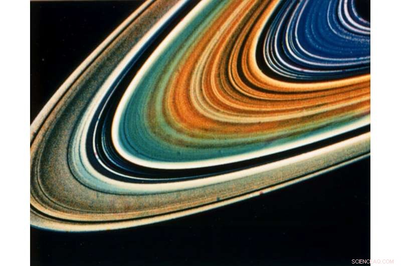Saturn’s Rings: A Concise Astronomical History