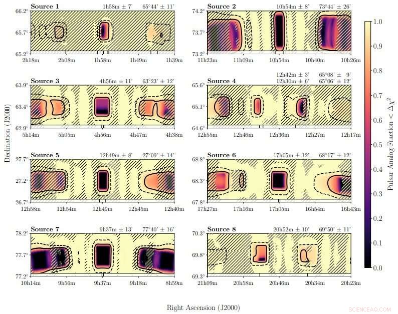 CHIME Telescope Discovers Eight New Repeating Fast Radio Bursts