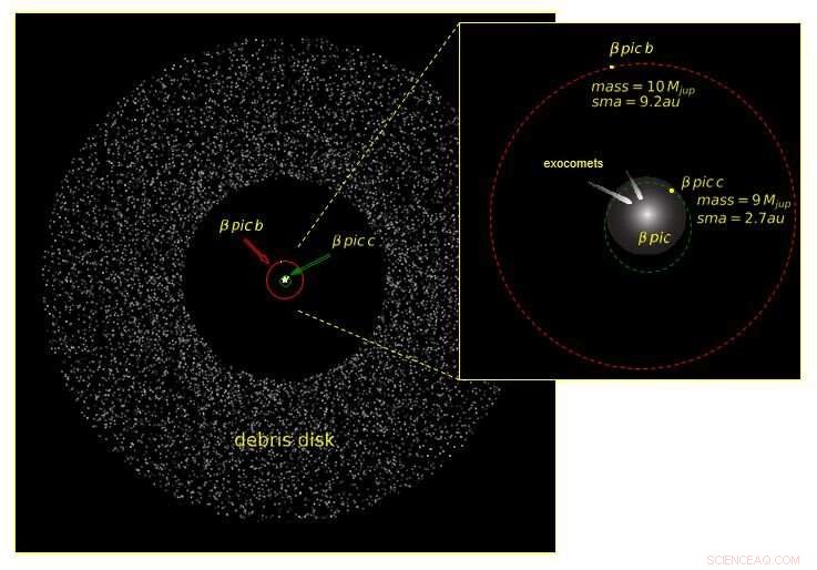 Astronomers Spot New Planet Around Young Milky Way Star β Pictoris