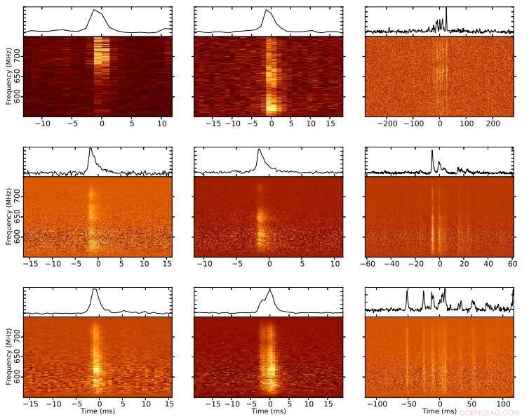 New Insights into Magnetar XTE J1810-197: Astronomers Probe Radio Burst Emissions