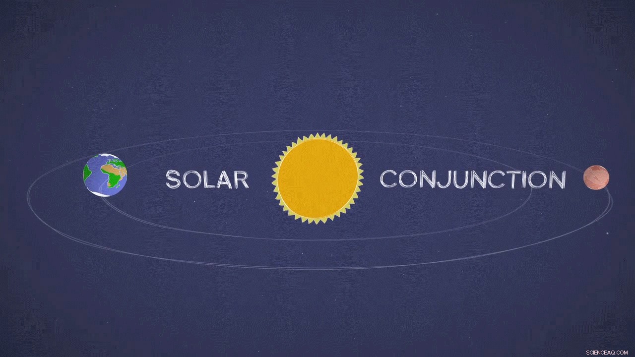 Understanding Mars Solar Conjunction: Why It Matters for Space Missions