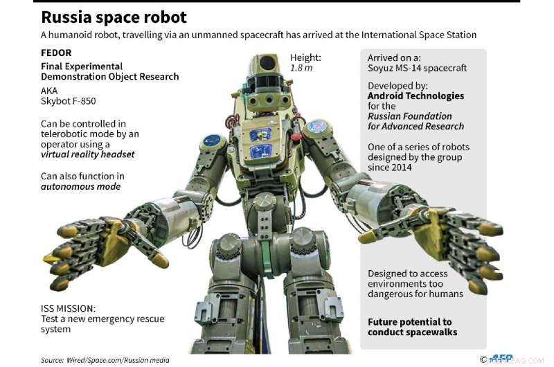Russia’s Humanoid Robot Successfully Docked with ISS After First Attempt Delay