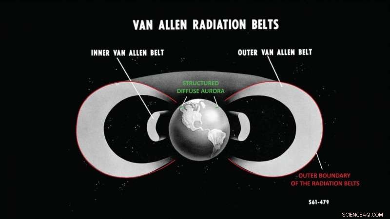 Auroral Streaks Reveal Key Insights into Earth s Radiation Environment