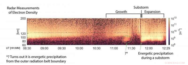 Auroral Streaks Reveal Key Insights into Earth s Radiation Environment
