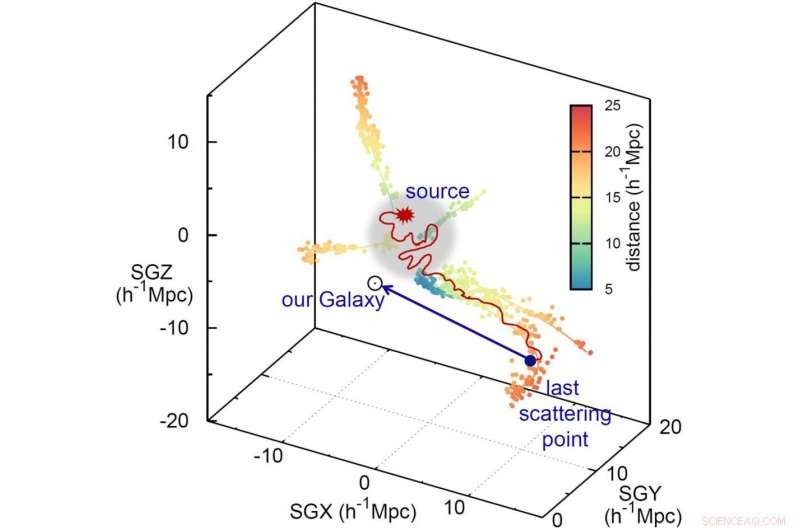 Scientists Reveal New Clues About the Origin of the Ultra‑High‑Energy Cosmic Ray Hotspot