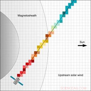 SMILE Mission: Unveiling Sun‑Earth Dynamics with Cluster and XMM‑Newton Observations