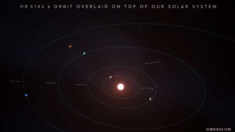 Exoplanet HR 5183 b Discovered: Three‑Jupiter‑Mass Planet with Dramatic Egg‑Shaped Orbit