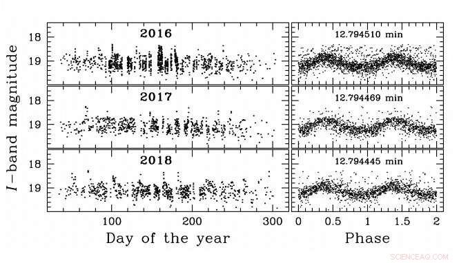 OGLE Uncovers Ultra-Compact X-ray Binary: Astronomers Identify New Variable Star System