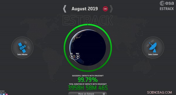 Track ESA Spacecraft Live: ESTRACK – Real-Time Mission & Ground Station Status