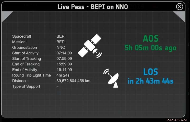 Track ESA Spacecraft Live: ESTRACK – Real-Time Mission & Ground Station Status