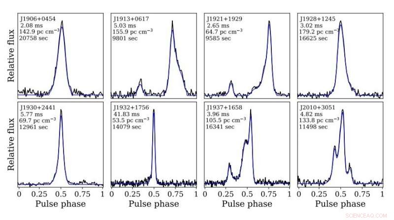 PALFA Survey Discovers Eight New Millisecond Pulsars with Companion Stars