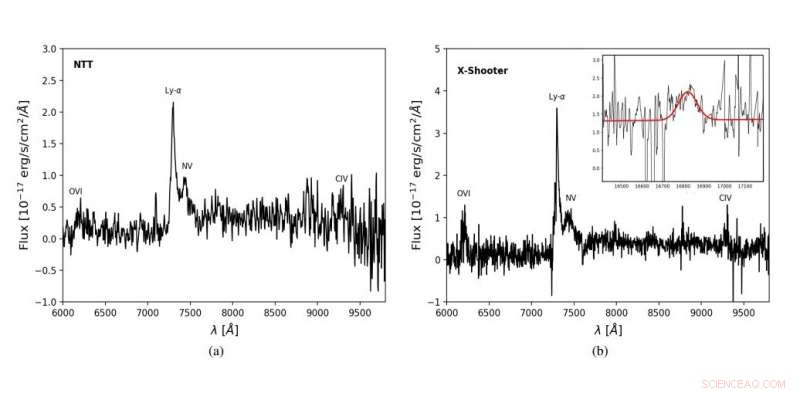 Astronomers Discover Ultra‑Weak X‑Ray Blazar at High Redshift