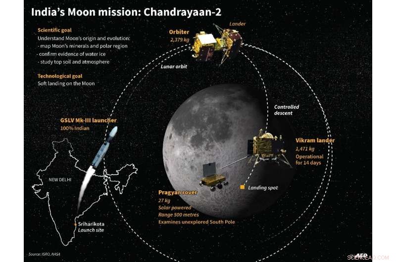 ISRO s Vikram Lander Loses Contact Just Before Historic Moon Landing